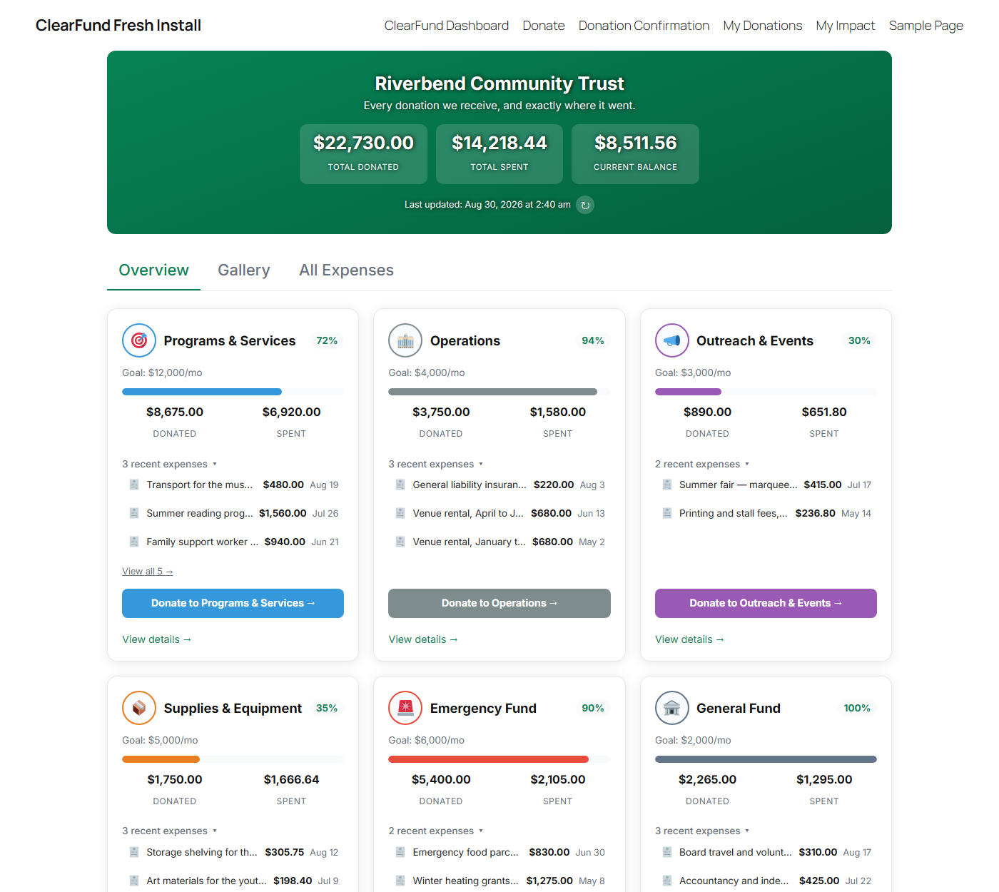 The public dashboard: three headline totals above six category cards, each with a goal bar, donated and spent figures, and recent expenses.